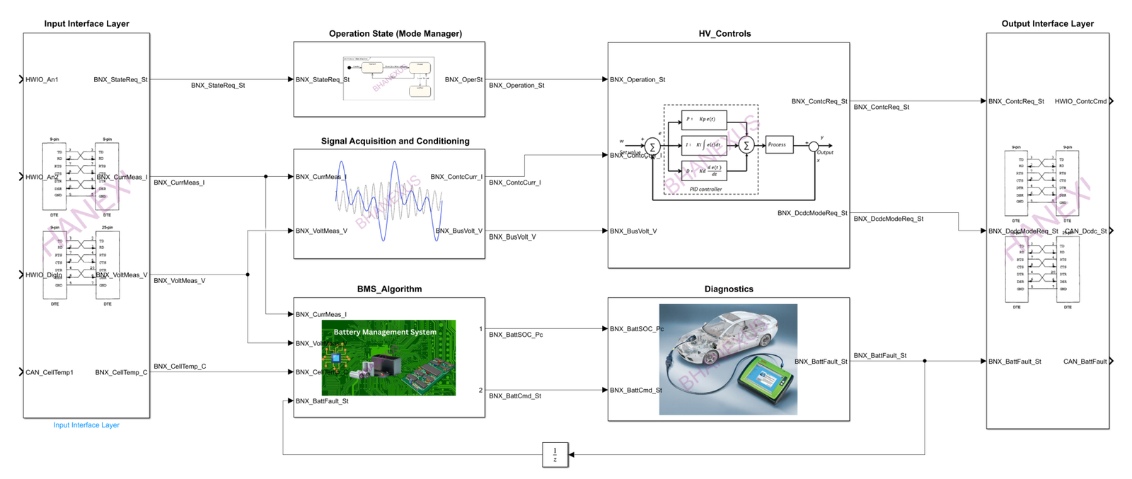 Control system architecture
