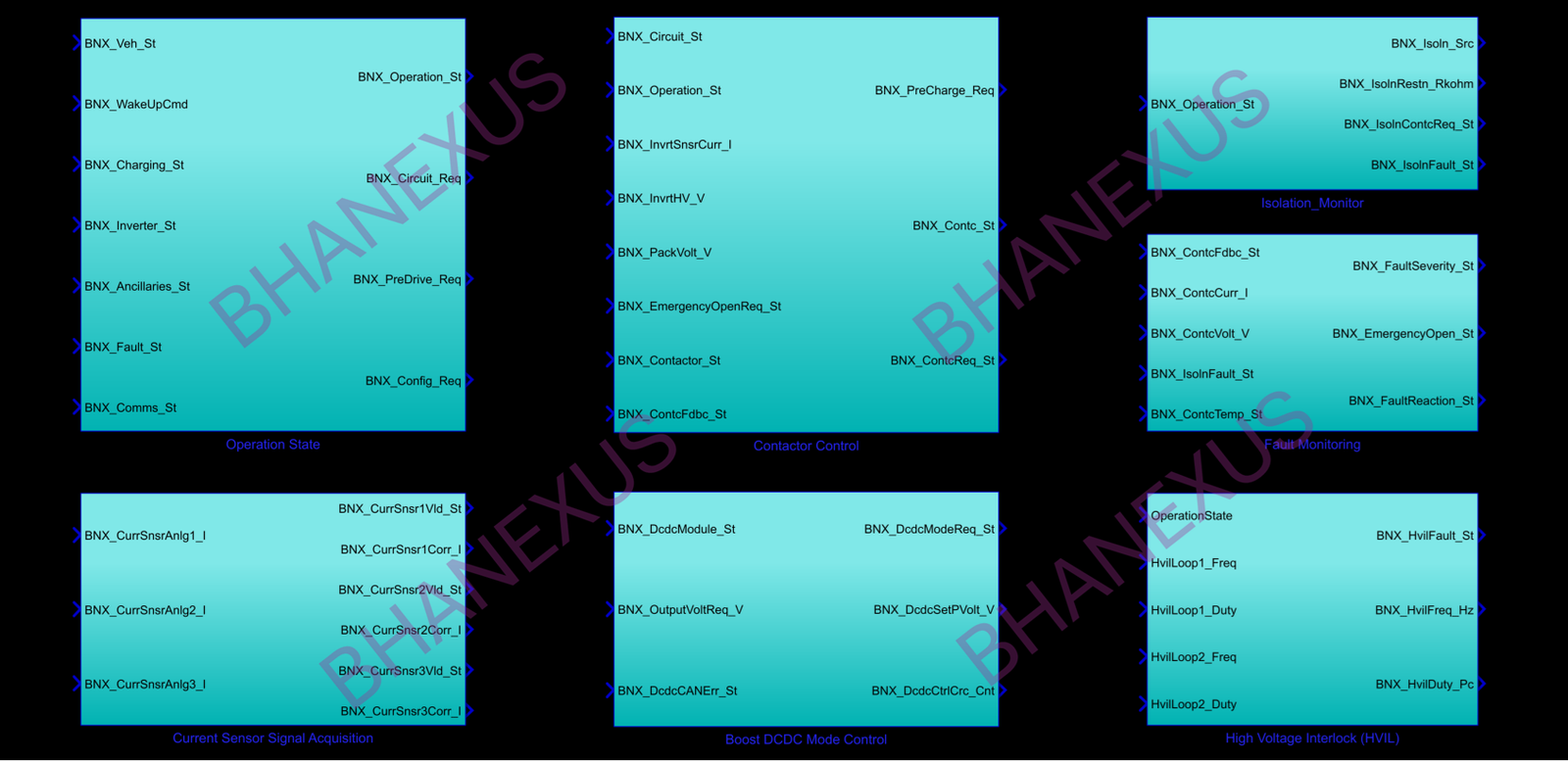 PDU control function library architecture: signal acquisition, state management, high-voltage control and fault management